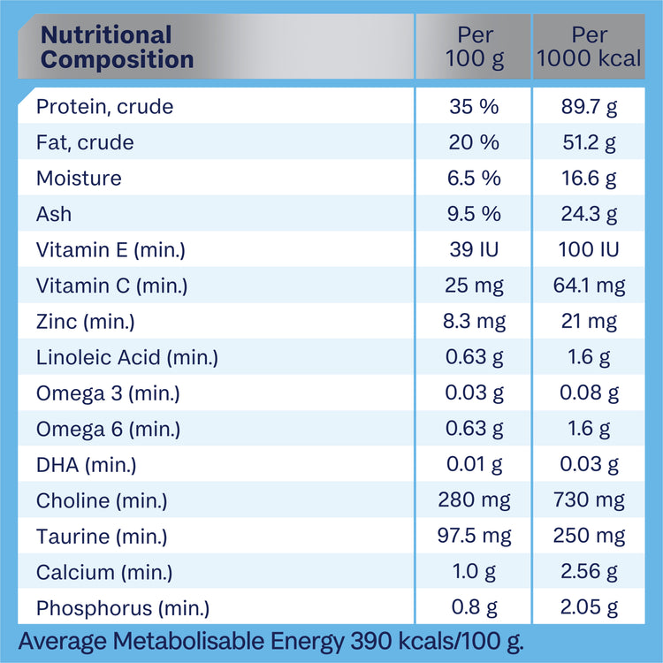 Advance - Kitten -Dry Food Chicken - 8kg-4kg-2kg