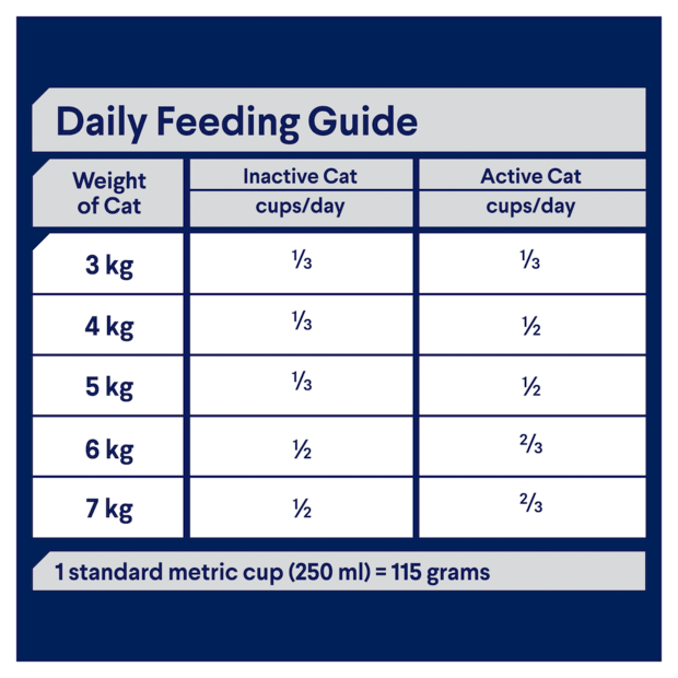 Advance - Adult Dry Cat Food - Chicken -8kg-4kg-2kg