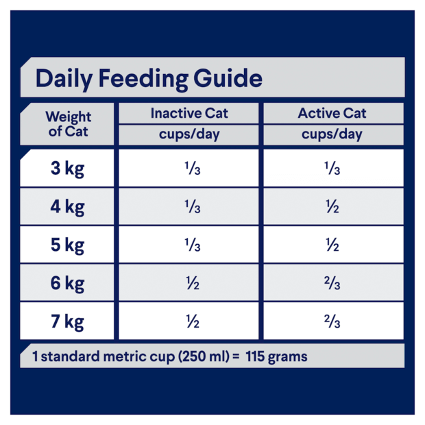 Advance - Adult Dry Cat Food - Triple Action Dental -Chicken - 1.5kg
