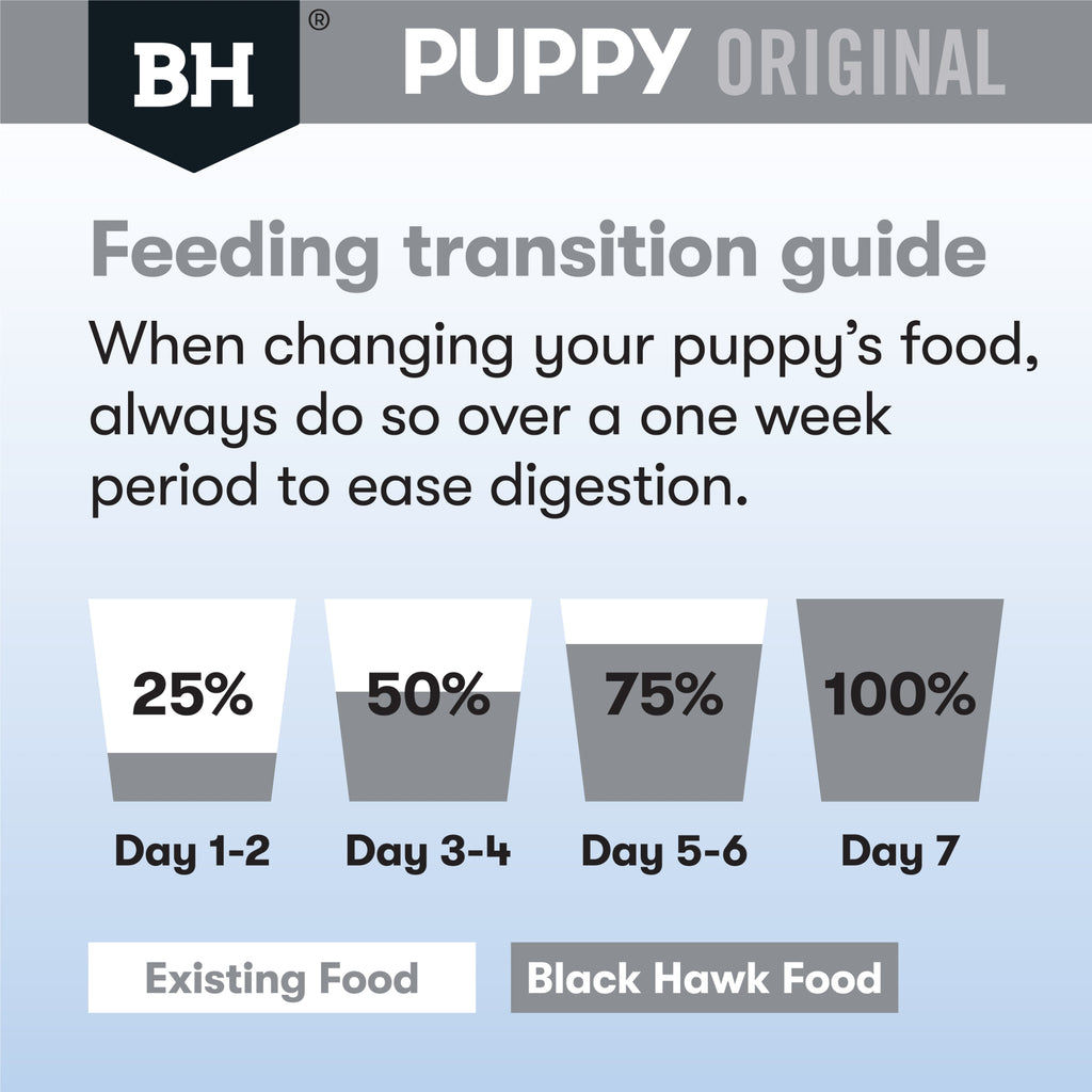 Black Hawk - Puppy - Medium Breed - Chicken & Rice - 20kg-10kg-3kg