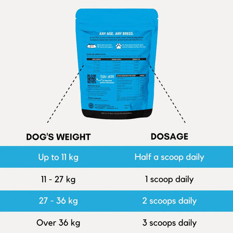 PetzPark - Skin + Coat - For Dogs - 180g - 90g Powder